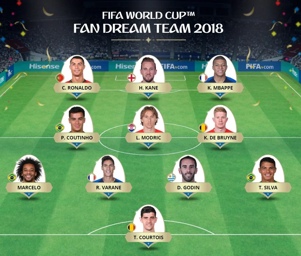 Đội hình tiêu biểu World Cup 2018